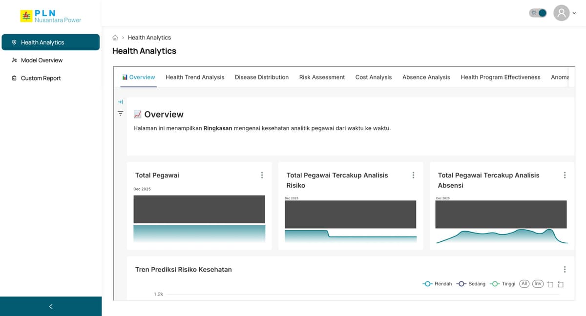 PLN Health Analytics